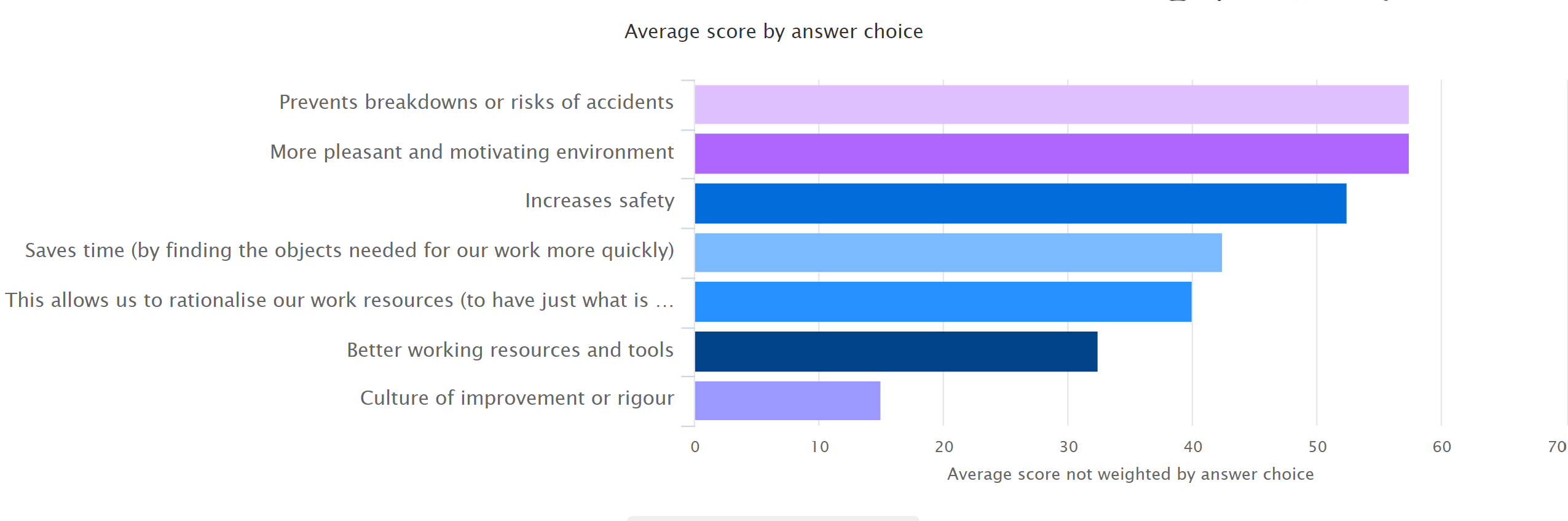 results/5S-benefits.png