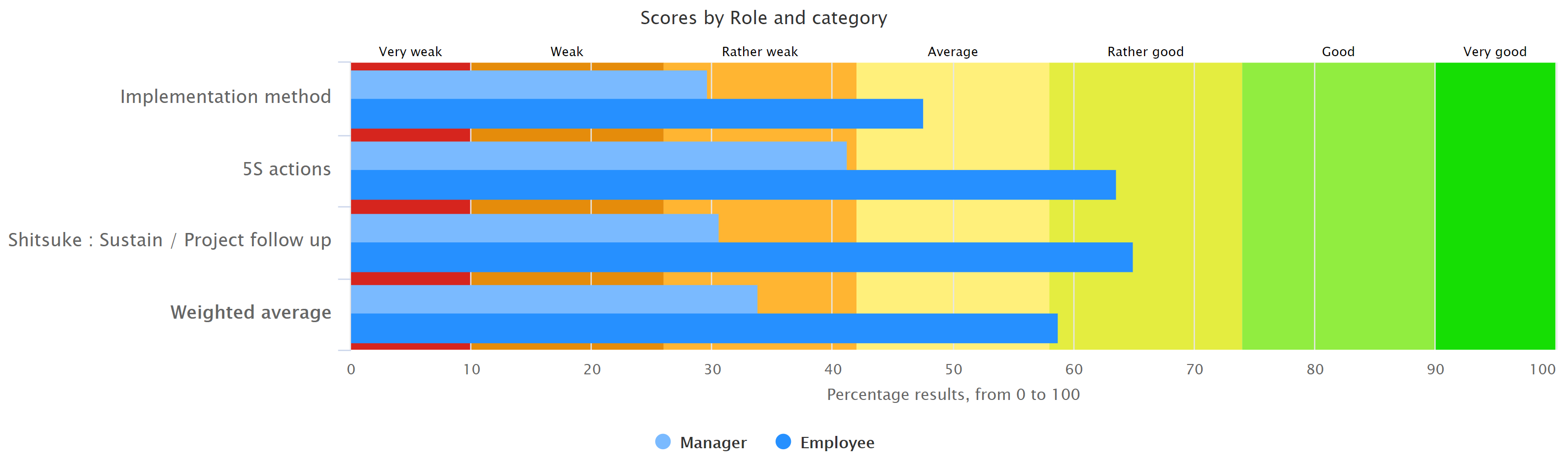 results/5s-bycategory.png