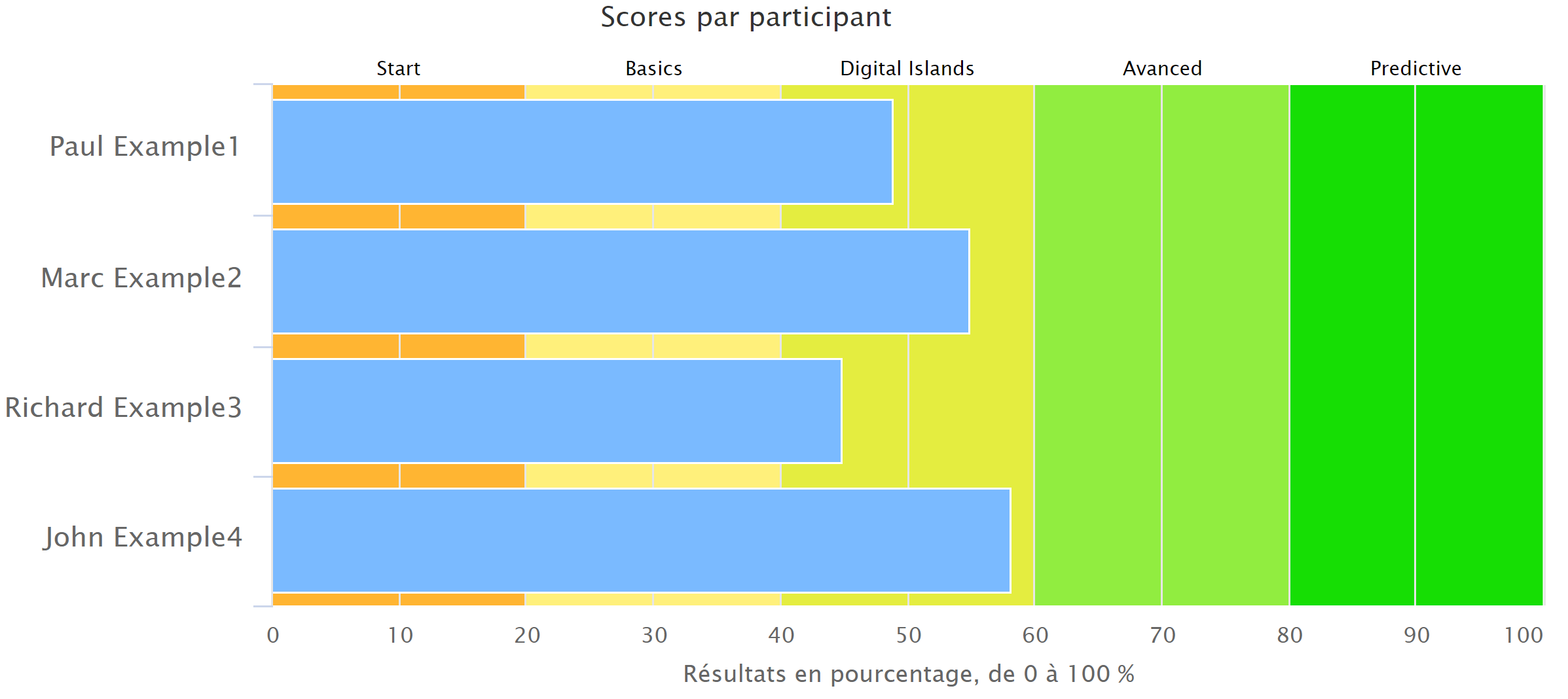 results/digital_by_people.png