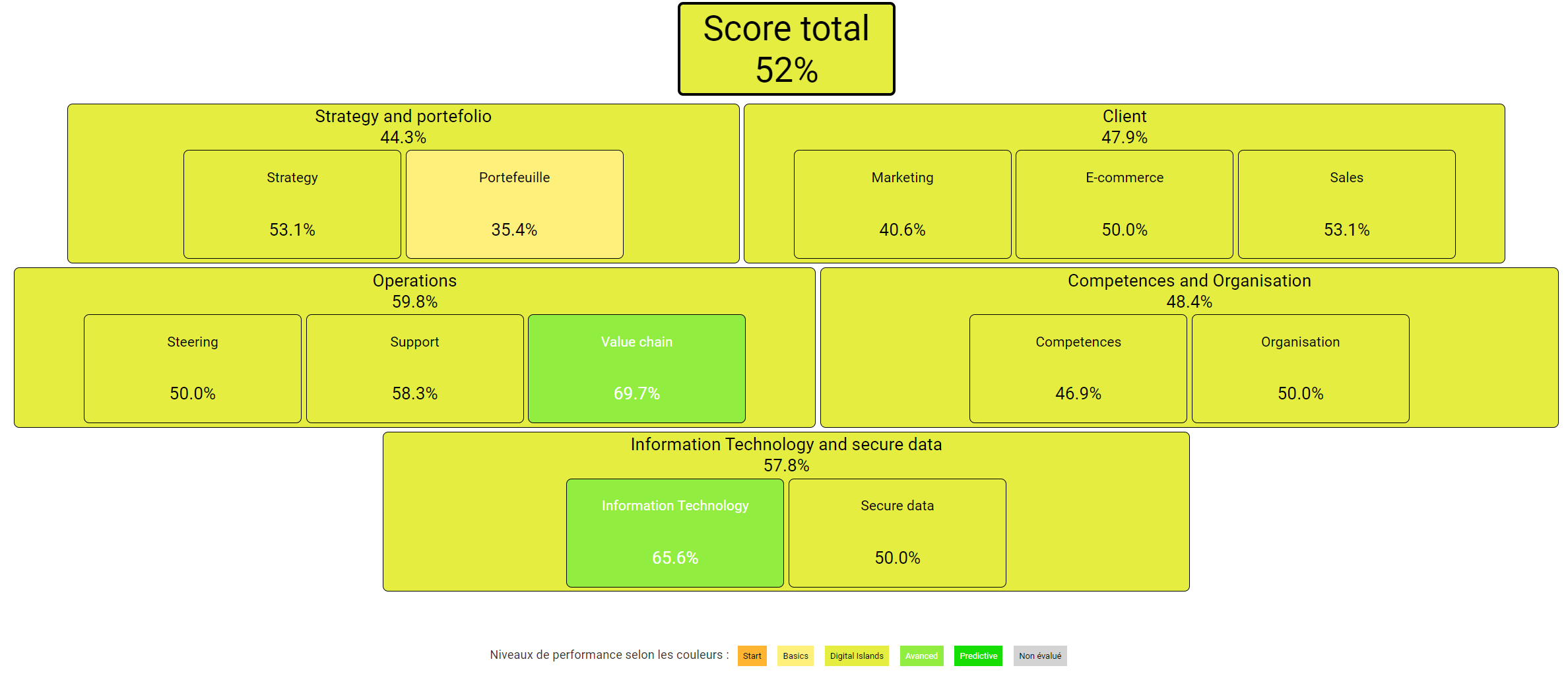 results/digital_heatmap.png