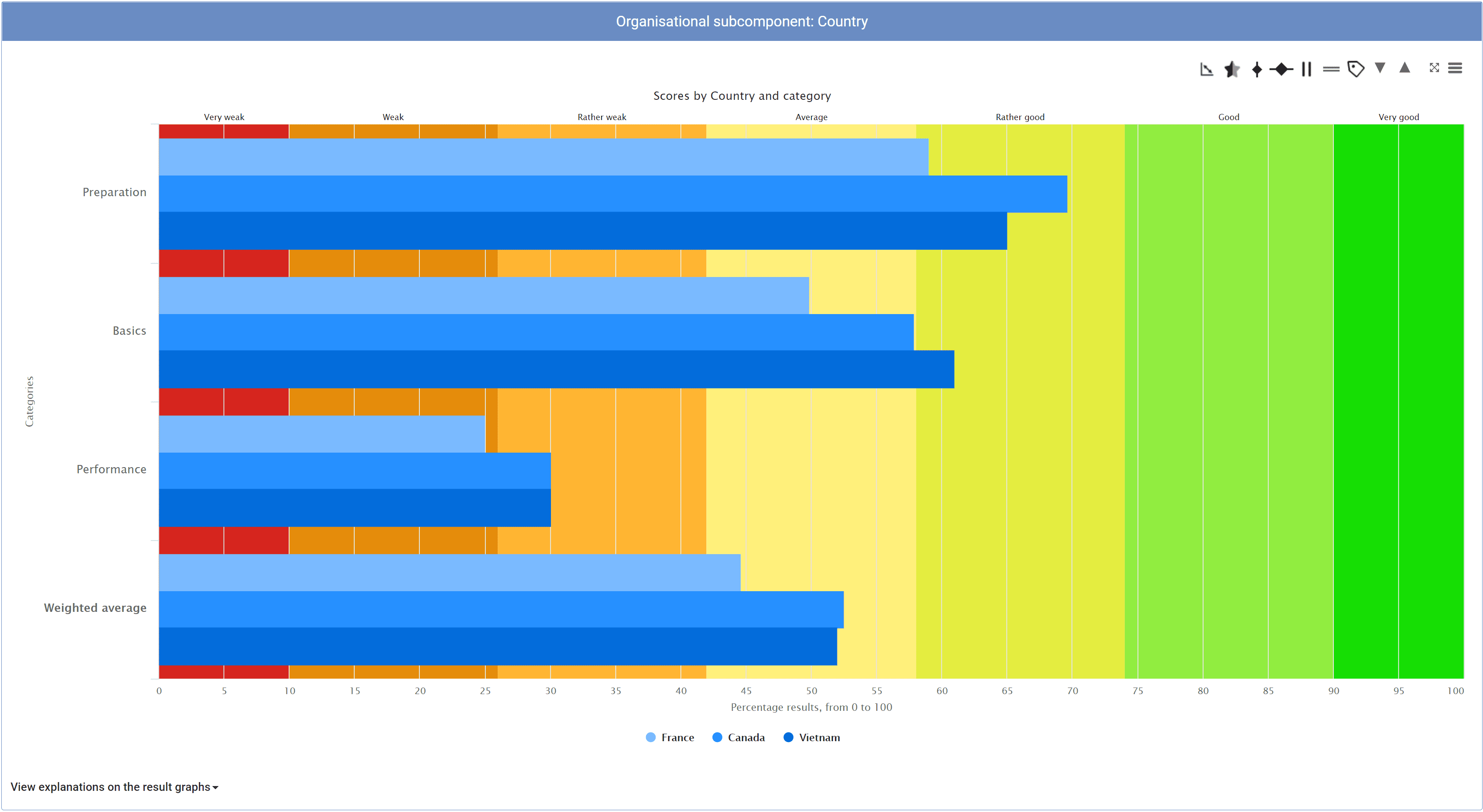meeting_effectiveness_by_country.png