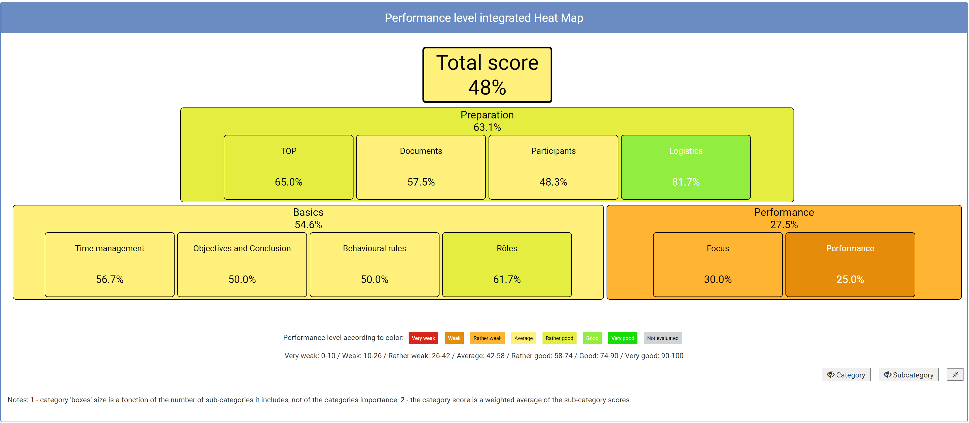 meeting_effectiveness_heatmap.png